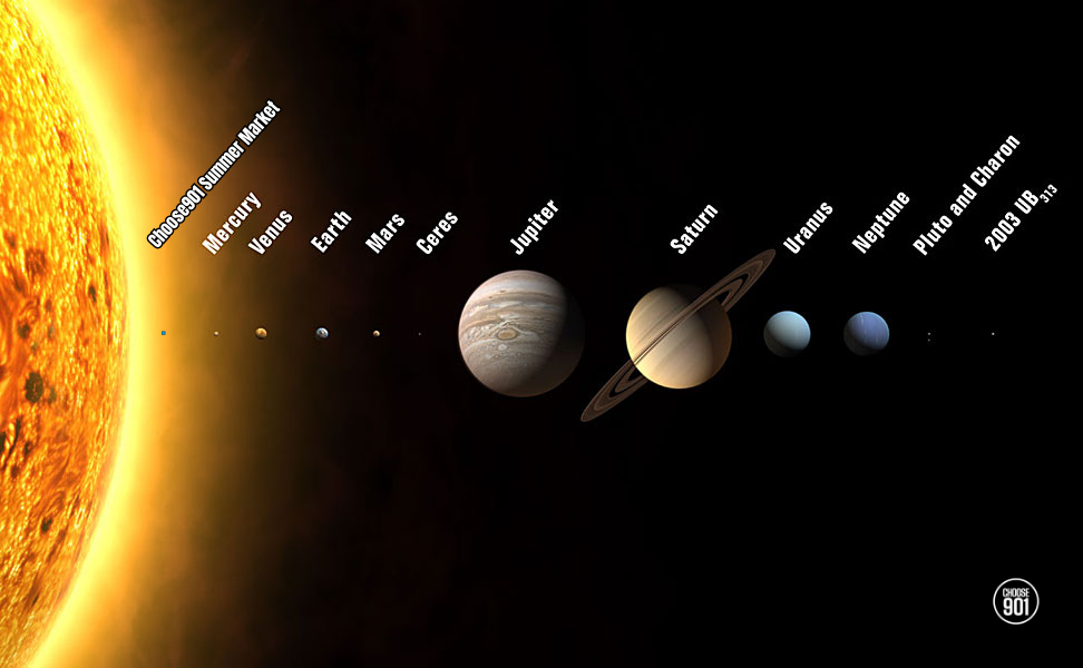 A diagram of the solar system showing the planets at the Choose901 Summer Market.